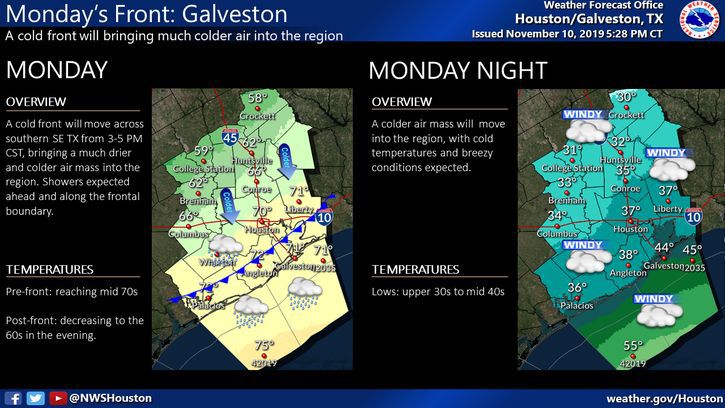 Monday's Front: Galveston